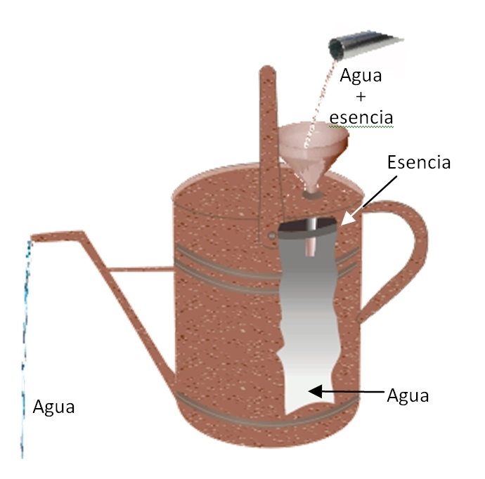 Recipiente para separar la esencia del espliego del agua