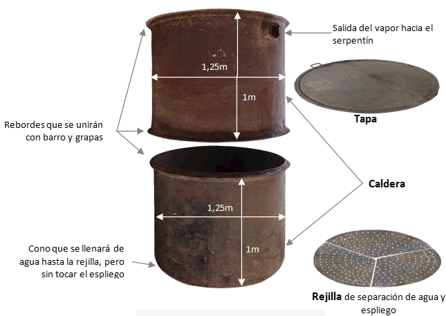 Partes de la caldera de espliego